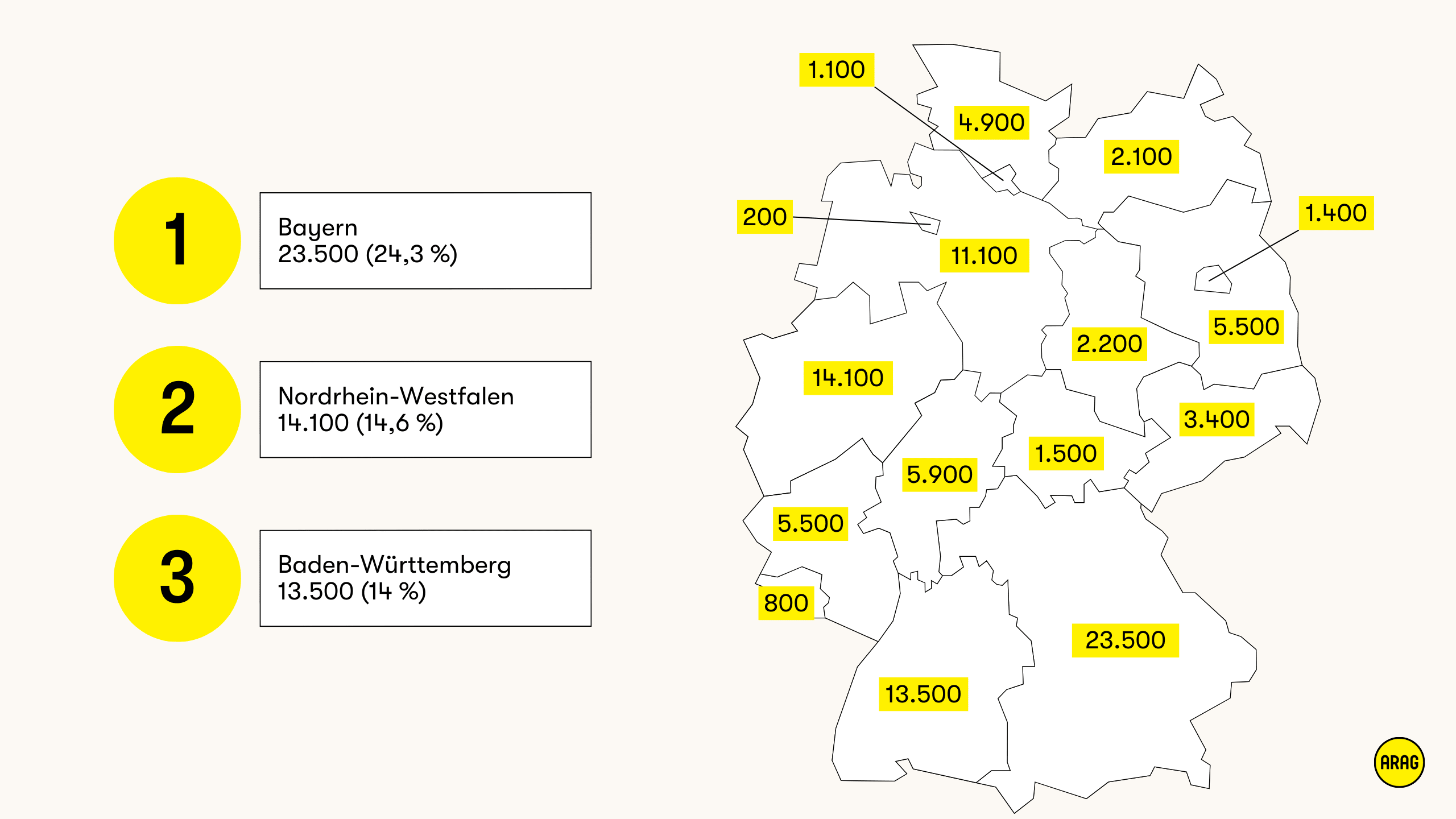 Baugenehmigungen nach Bundesländern in Deutschland