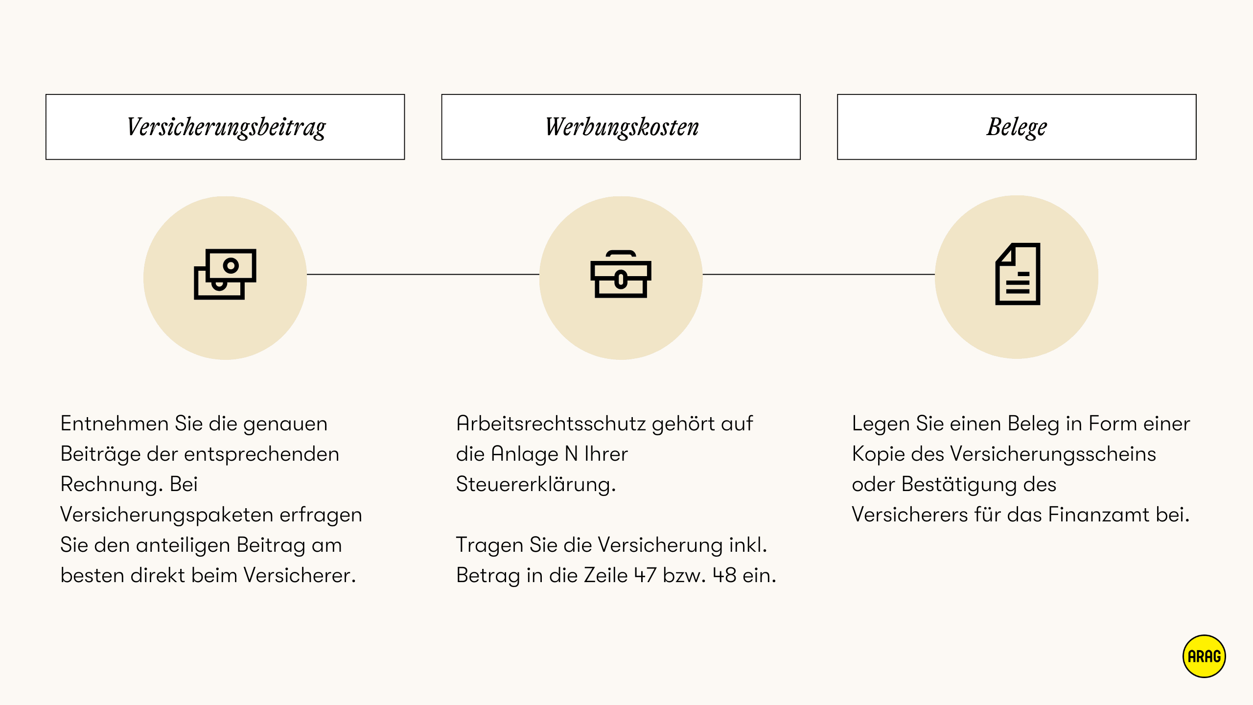 Arbeitsrechtsschutz kann als Werbungskosten in Anlage N angegeben und mit Beleg beim Finanzamt eingereicht werden.