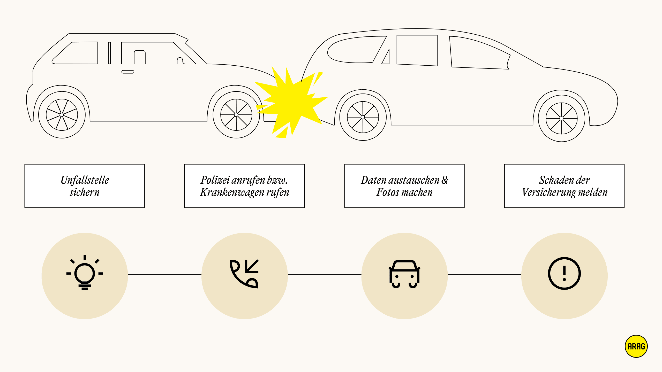 Infografik Auffahrunfall mit Tipps zu Erstmassnahmen und Schadensmeldung