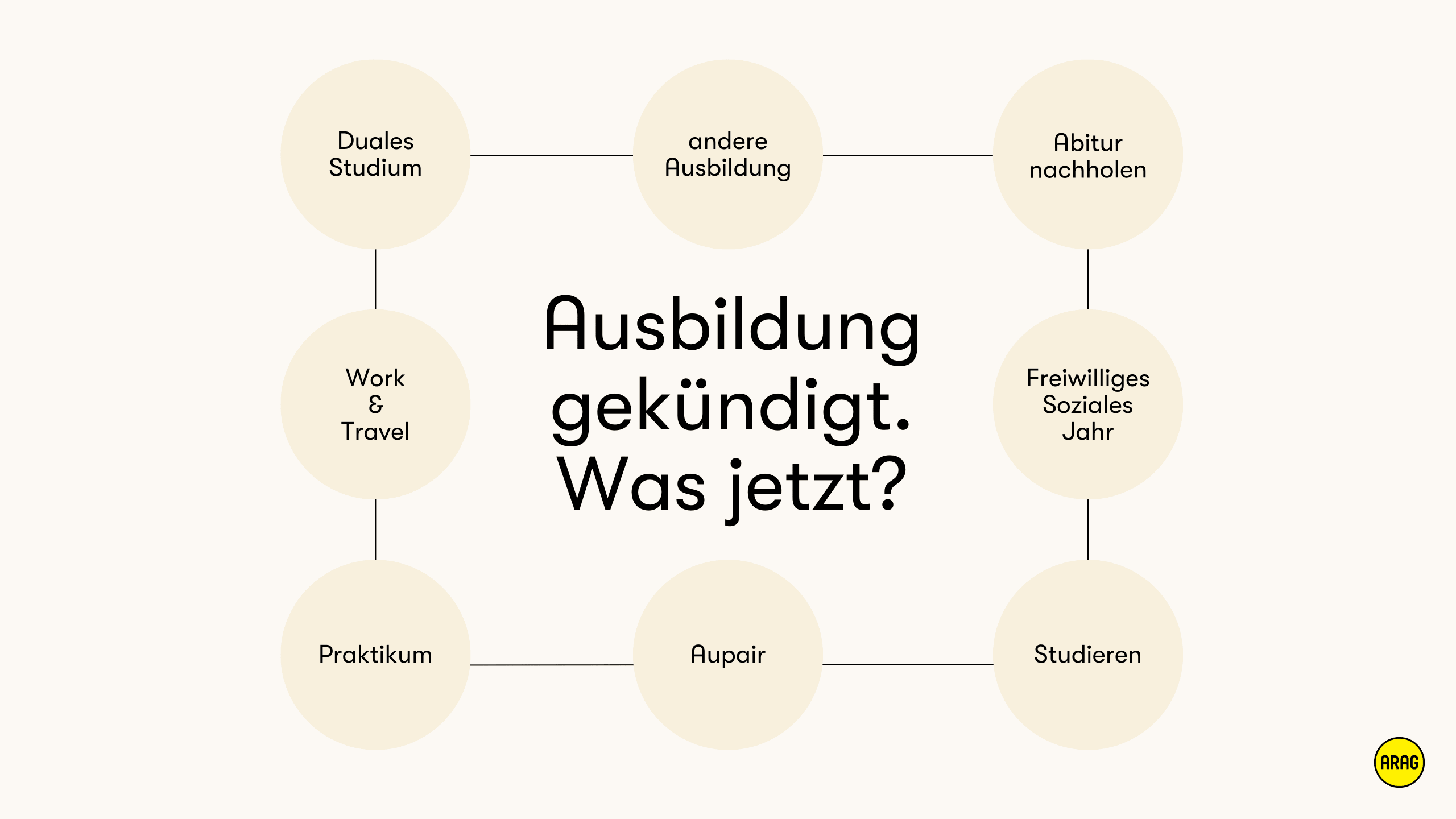 Optionen nach Ausbildungskündigung
