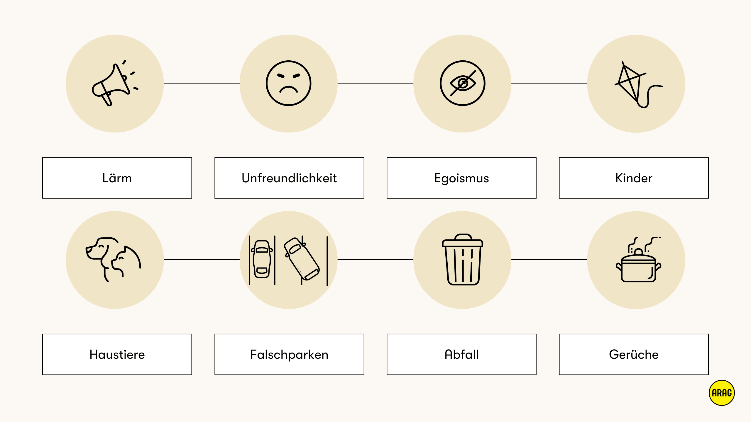 Häufige Auslöser für Nachbarschaftsstreit in Deutschland