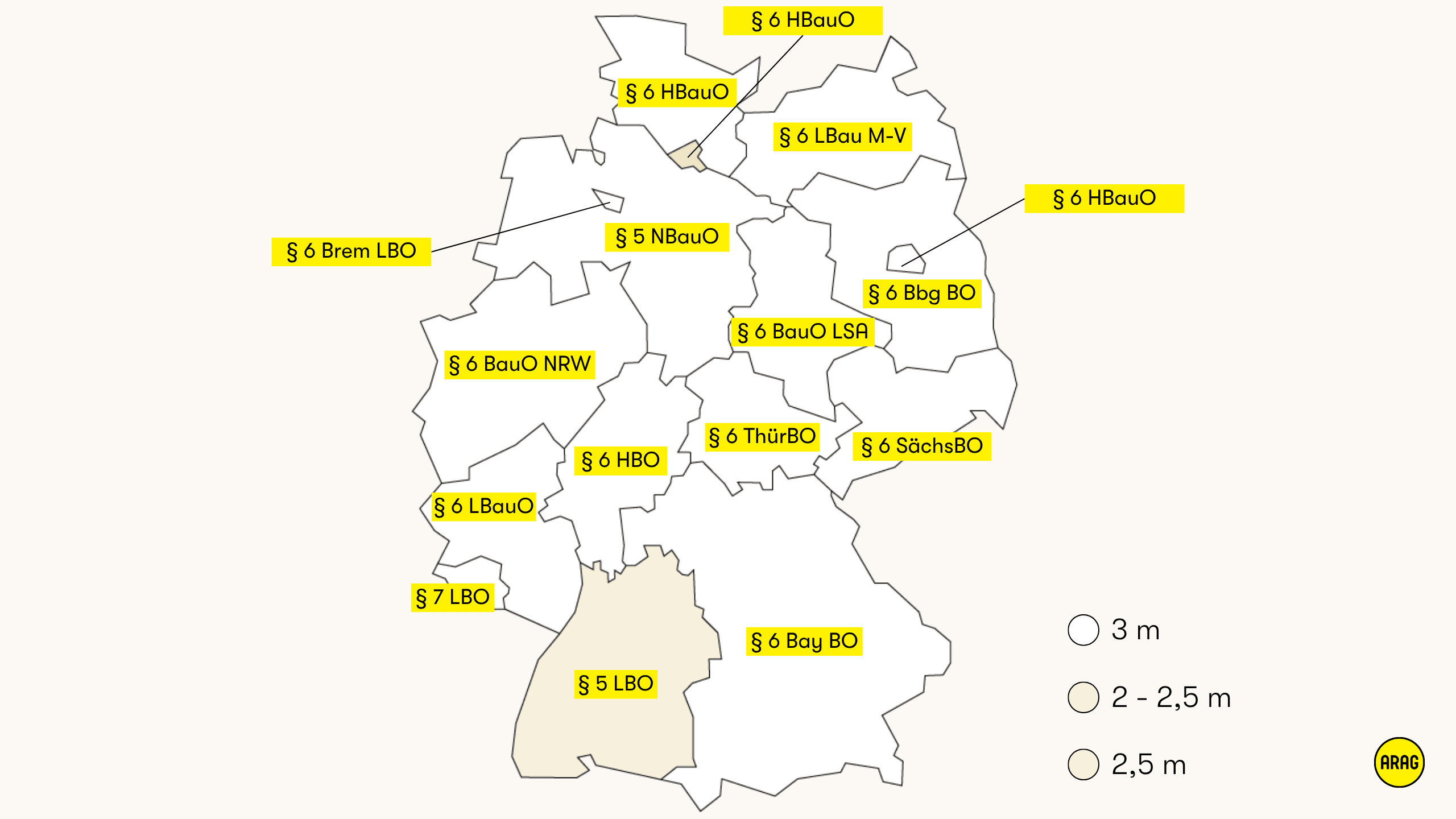 Übersicht zu Mindestabständen nach Landesbauordnungen in Deutschland