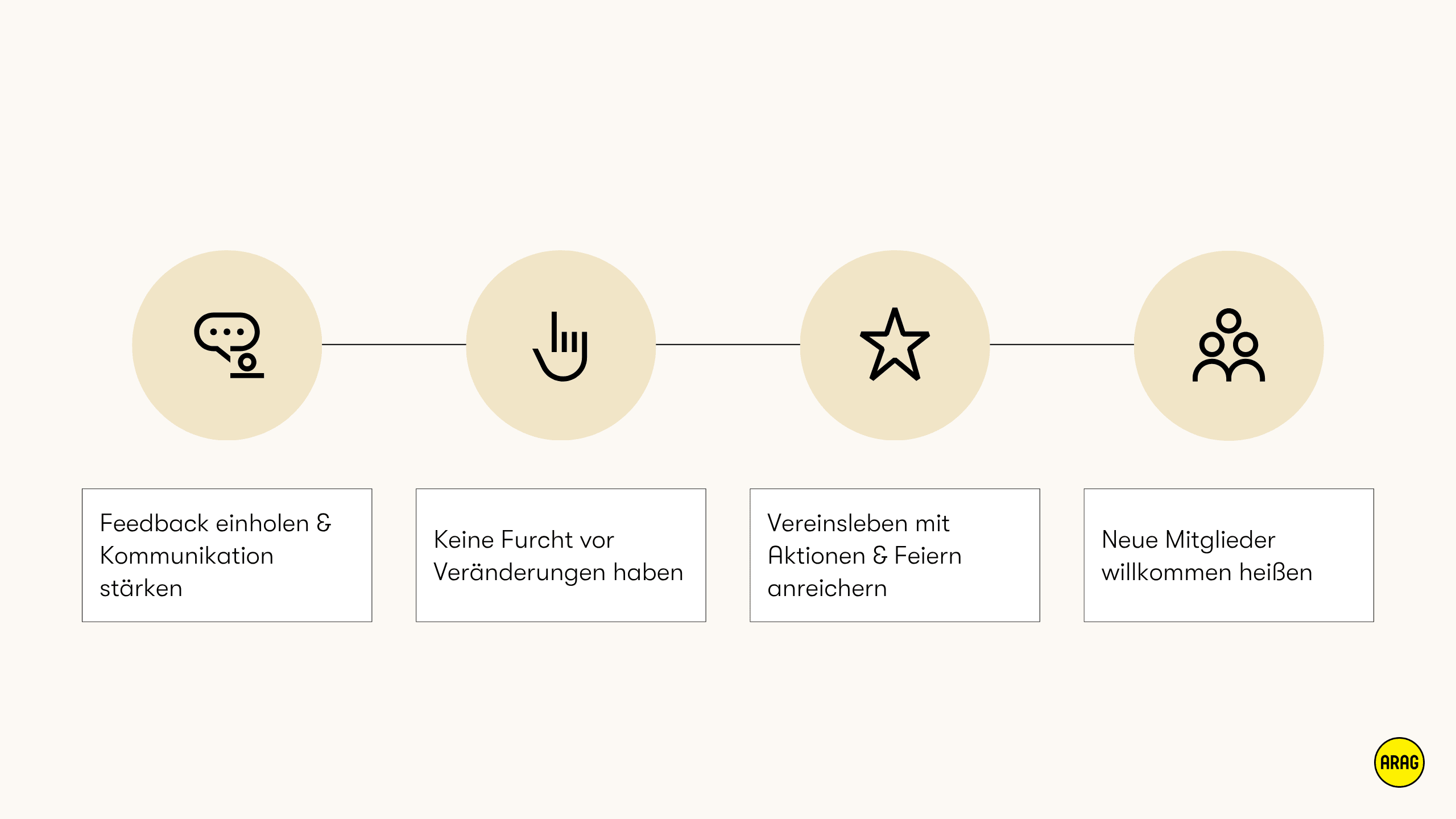 Vier Impulse zur Mitgliederbindung im Verein