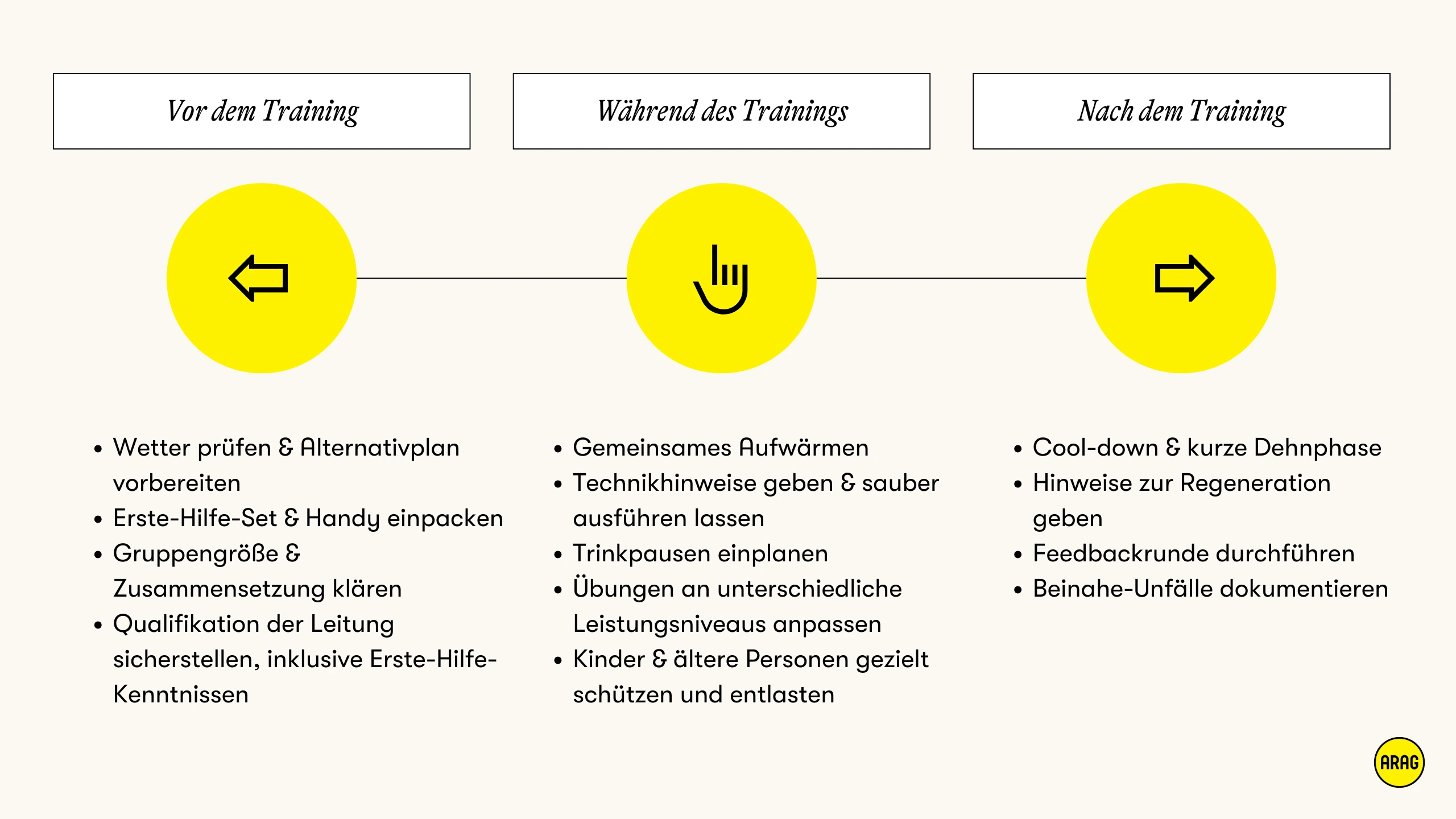 Checkliste für sicheres Outdoor-Training: Vorbereitung, Ablauf, Nachbereitung.
