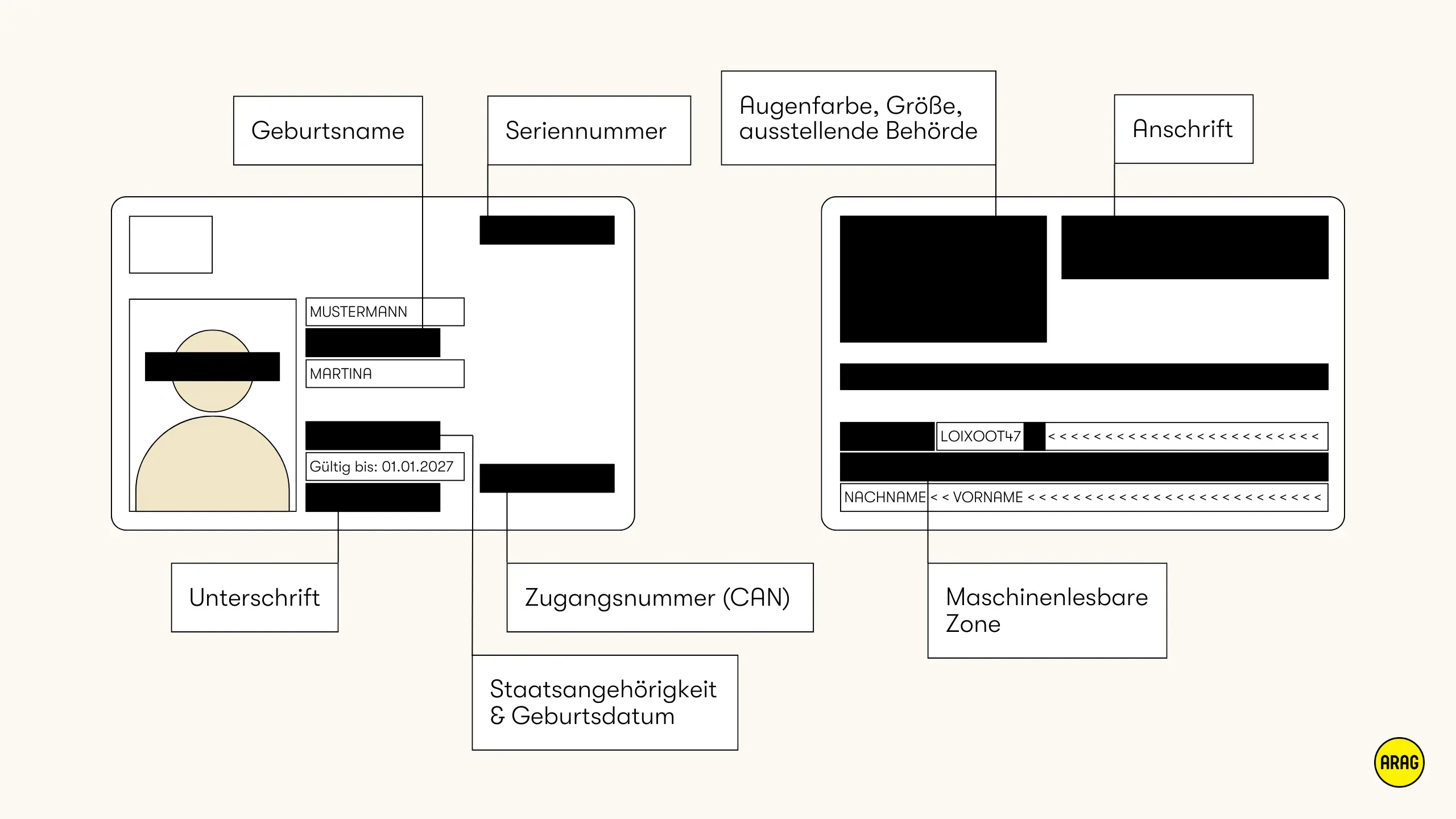 Diese Bereiche sollten bei einer Ausweiskopie geschwärzt werden: Anschrift, Zugangsnummer, Geburtsname, Augenfarbe, Unterschrift u. a.