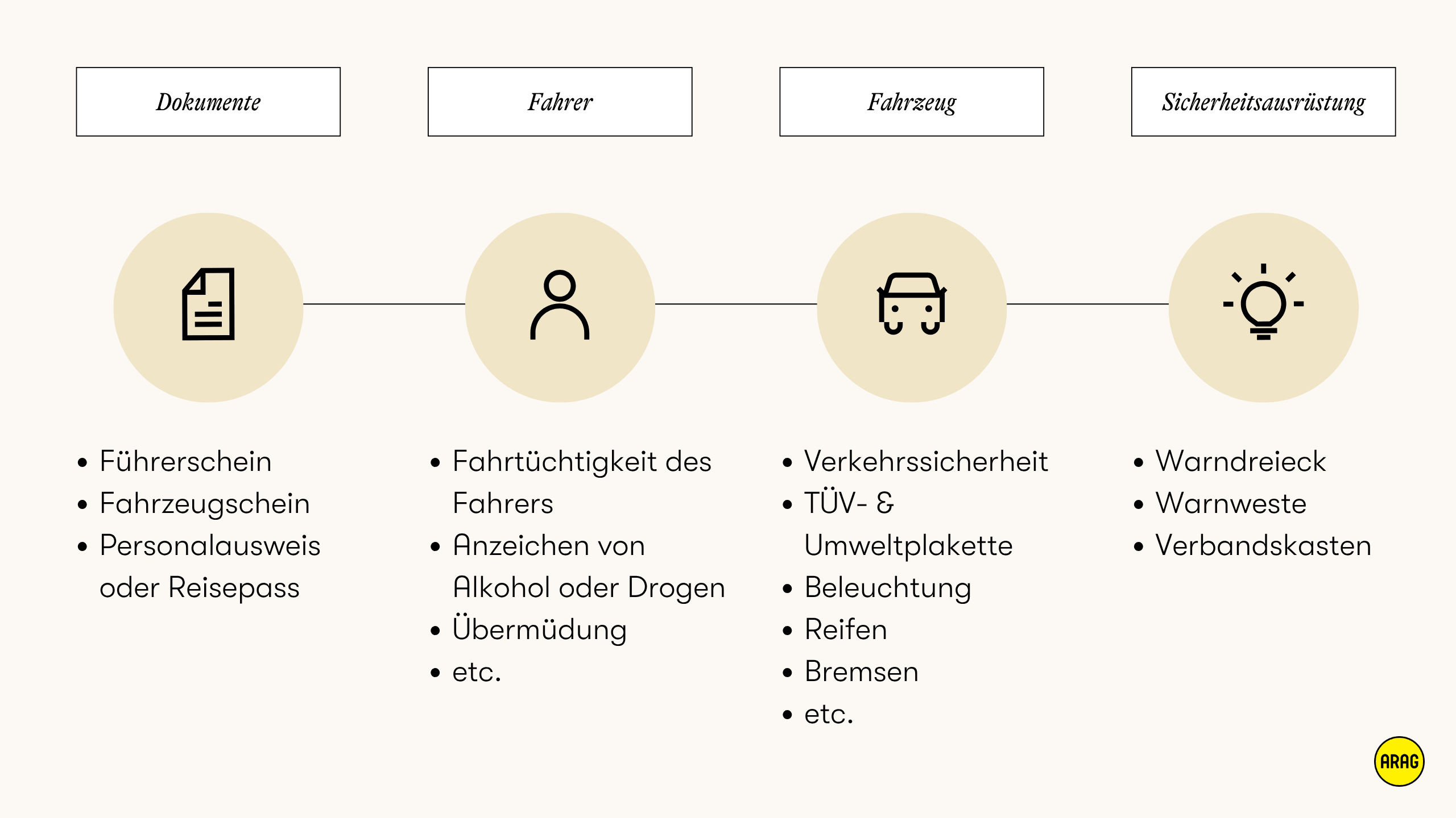 Übersicht zu Prüfbereichen bei einer Verkehrskontrolle