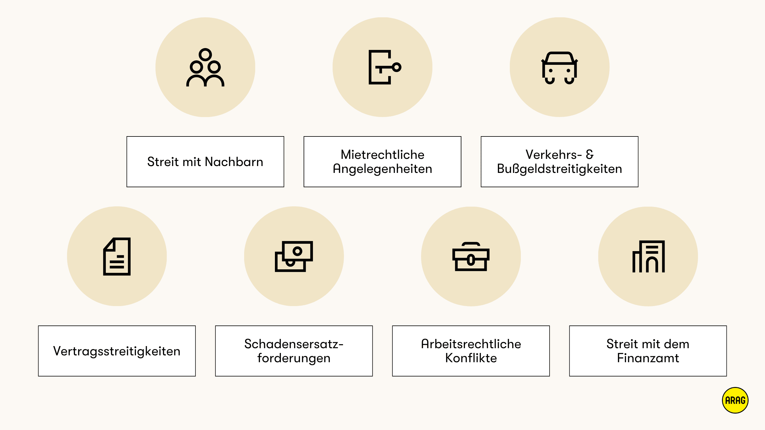 Übersicht typischer Rechtsschutzfälle mit passenden Icons in zwei Reihen.