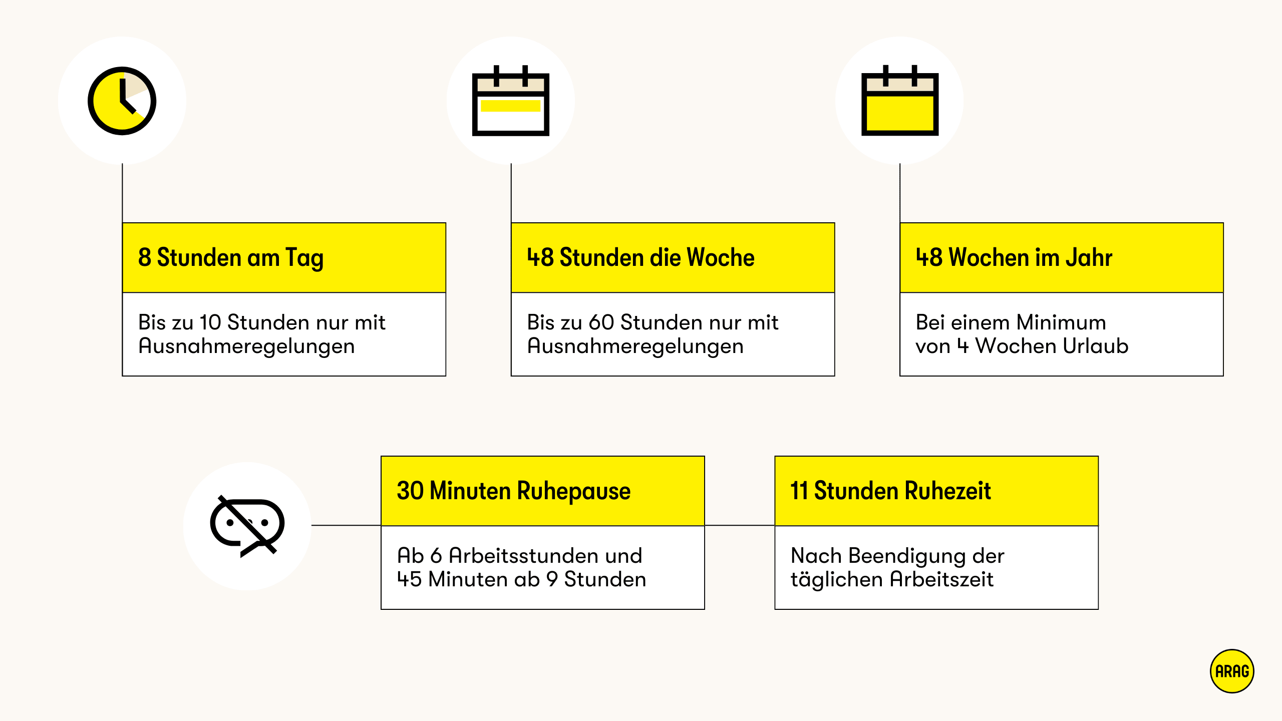 Gesetzliche Arbeitszeit- und Ruhepausenregelungen in Deutschland
