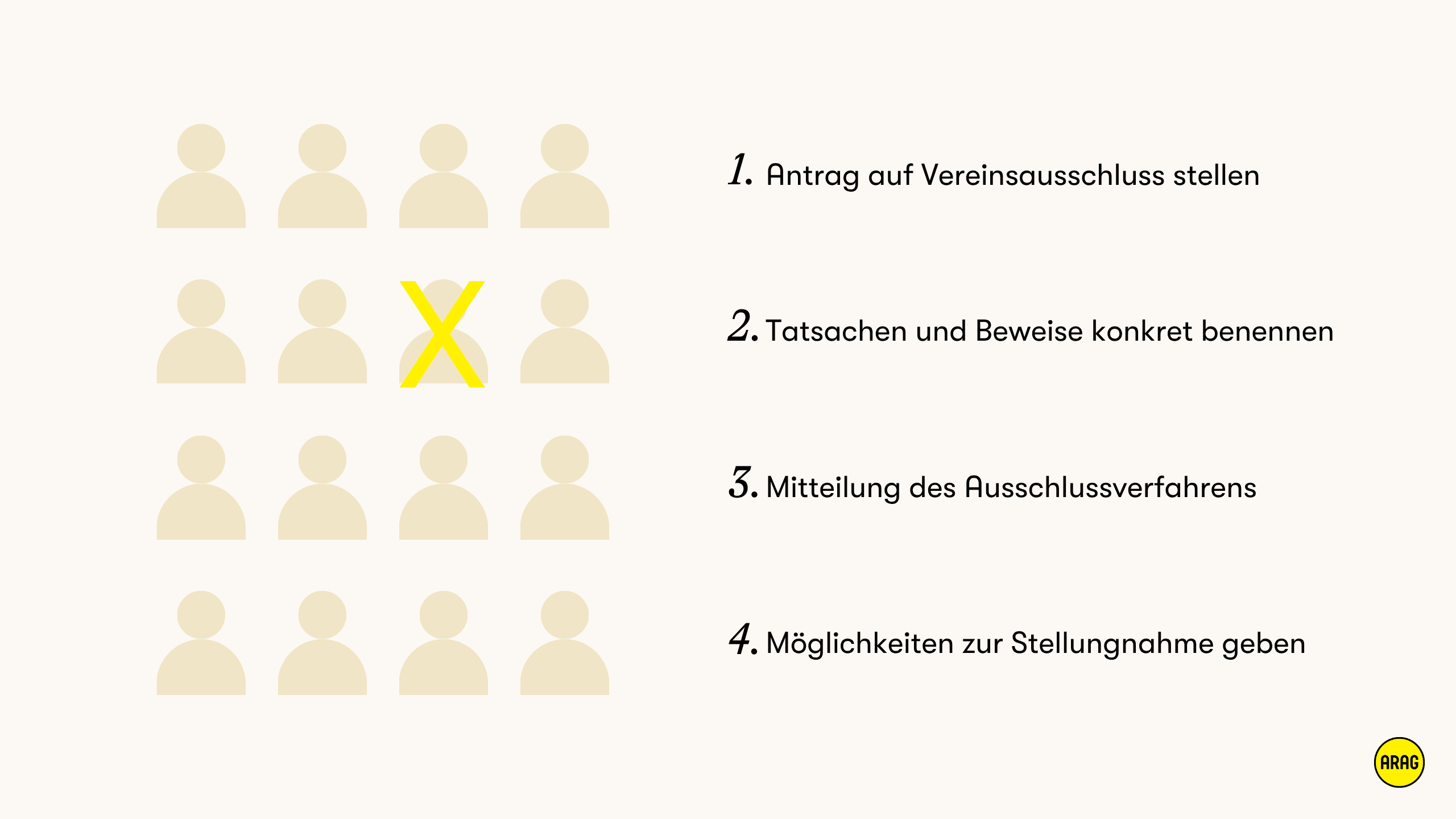 Illustration zum Ausschlussverfahren im Verein mit vier Schritten und markierter Person im Mitgliederkreis