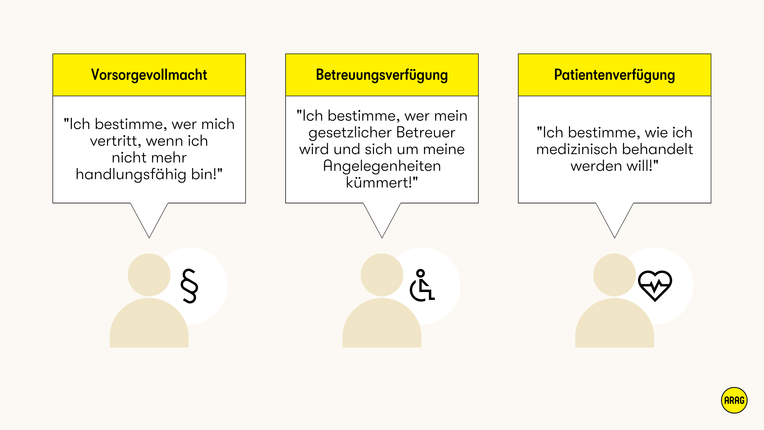 Vorsorgevollmacht, Betreuungsverfügung und Patientenverfügung regeln Vertretung, Betreuung und medizinische Behandlung.