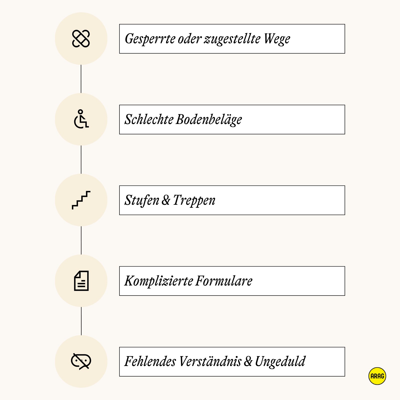 Alltagsbarrieren für Menschen mit Behinderung, etwa durch unzugängliche Wege, schlechte Böden oder bürokratische Hürden