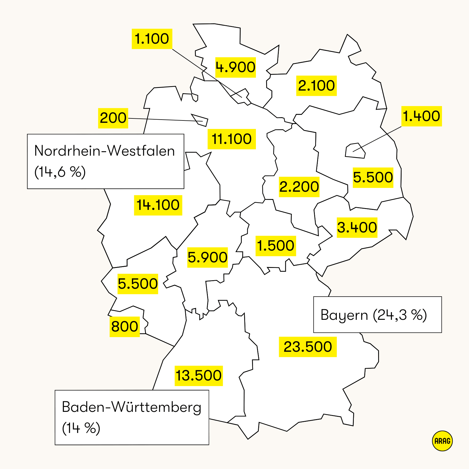 Baugenehmigungen nach Bundesländern in Deutschland