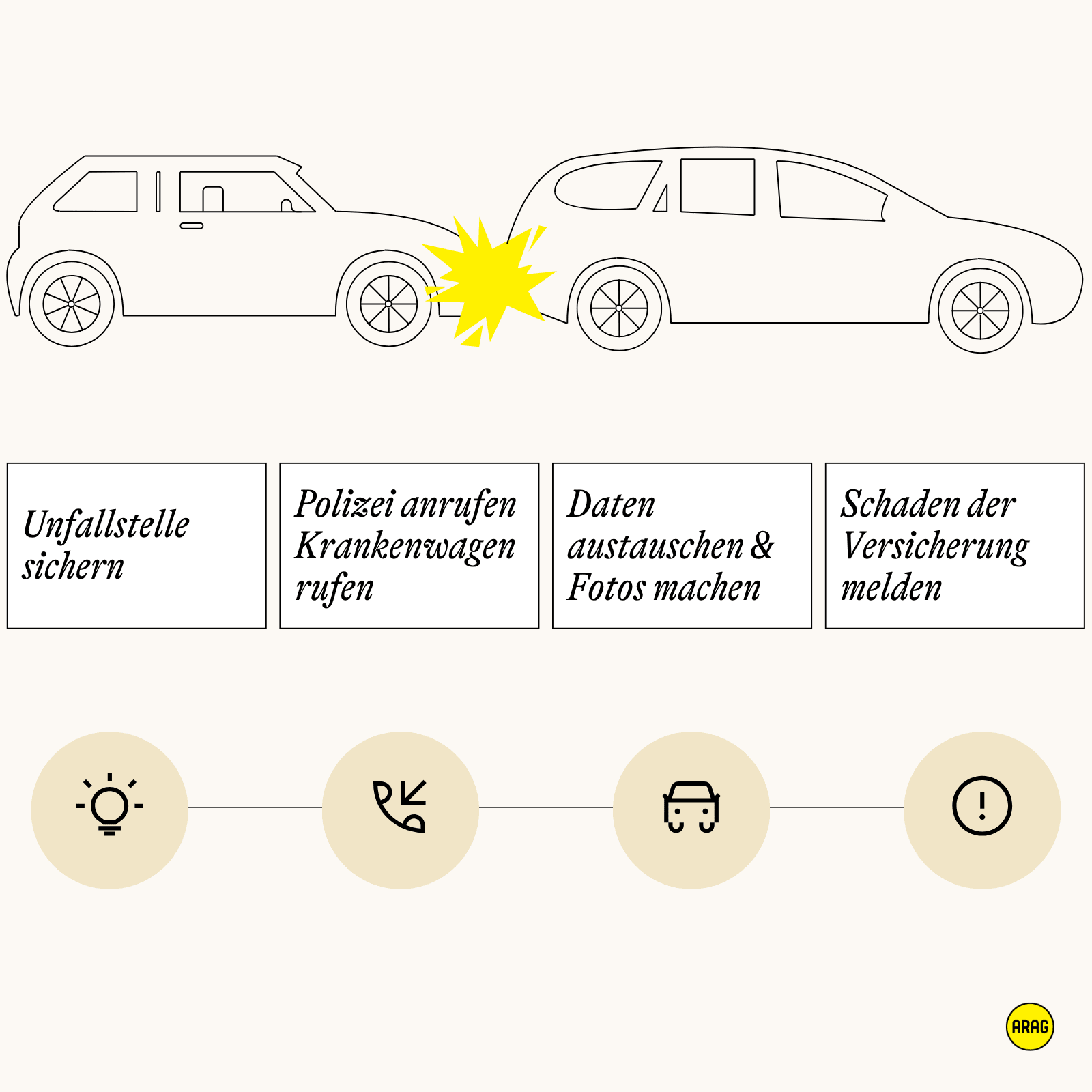 Infografik Auffahrunfall mit Tipps zu Erstmassnahmen und Schadensmeldung