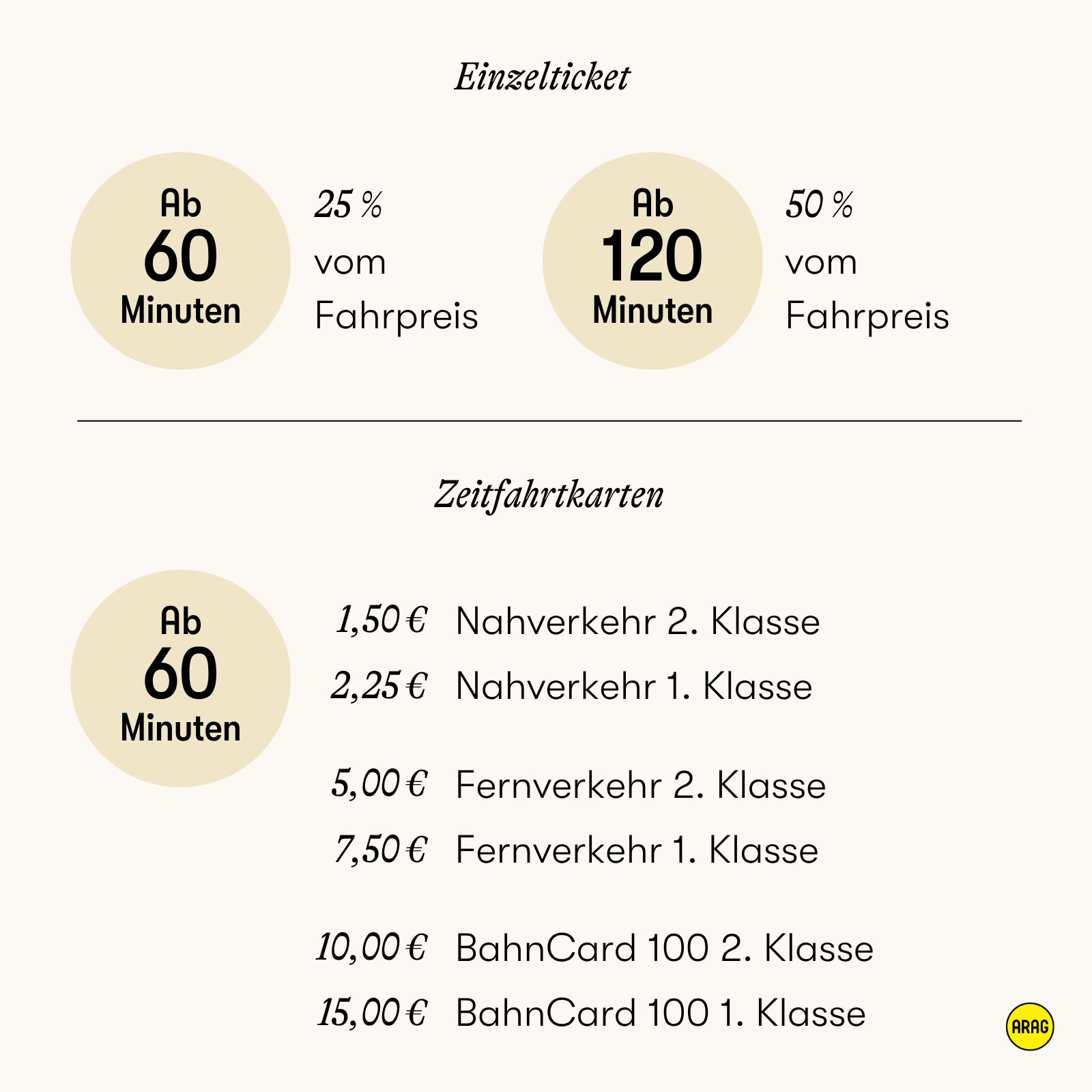 Erstattung bei Bahnverspätungen für Einzel- und Zeitfahrkarten