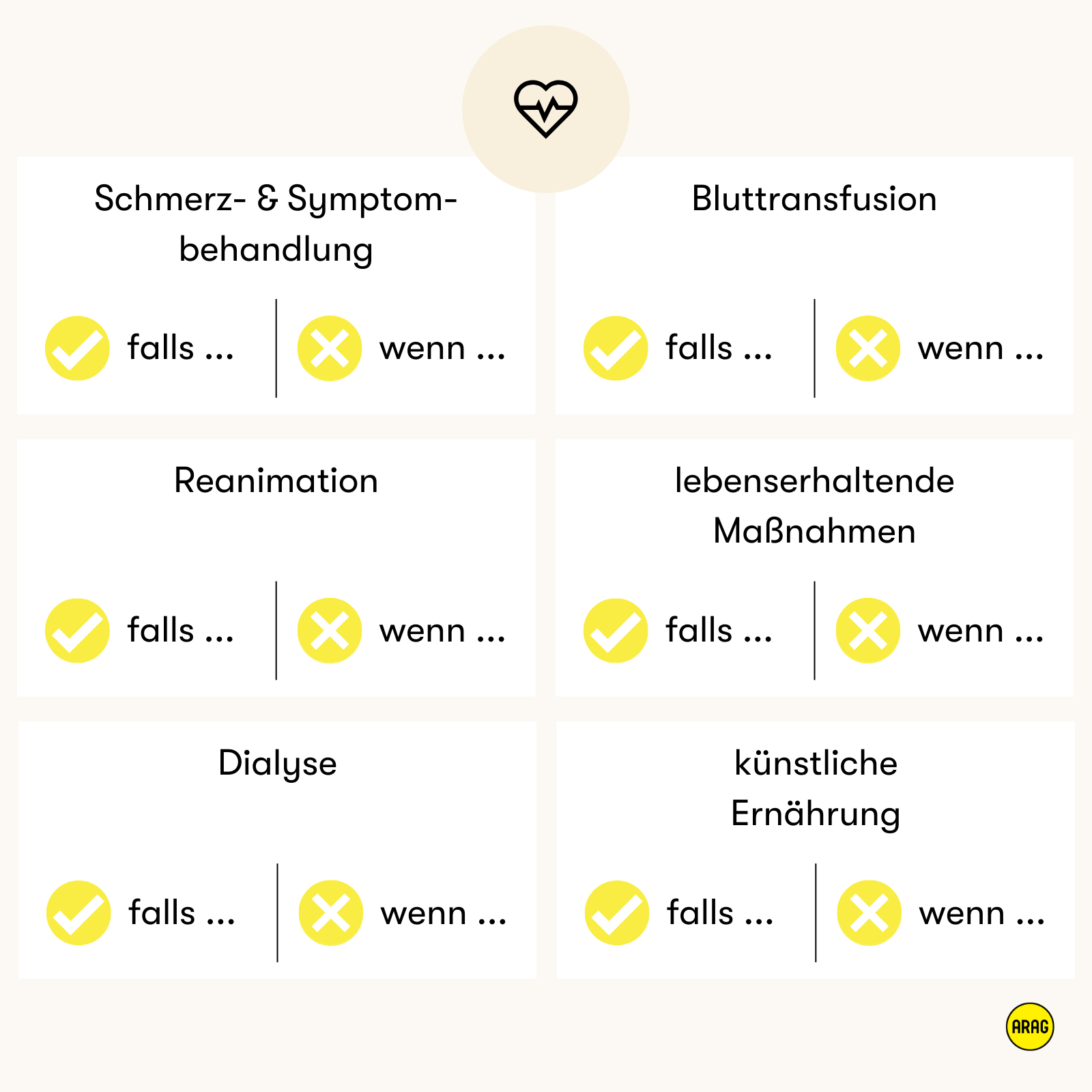 Patientenverfügung kann Behandlungen wie Reanimation, künstliche Ernährung oder Dialyse unter Bedingungen zulassen oder ablehnen.