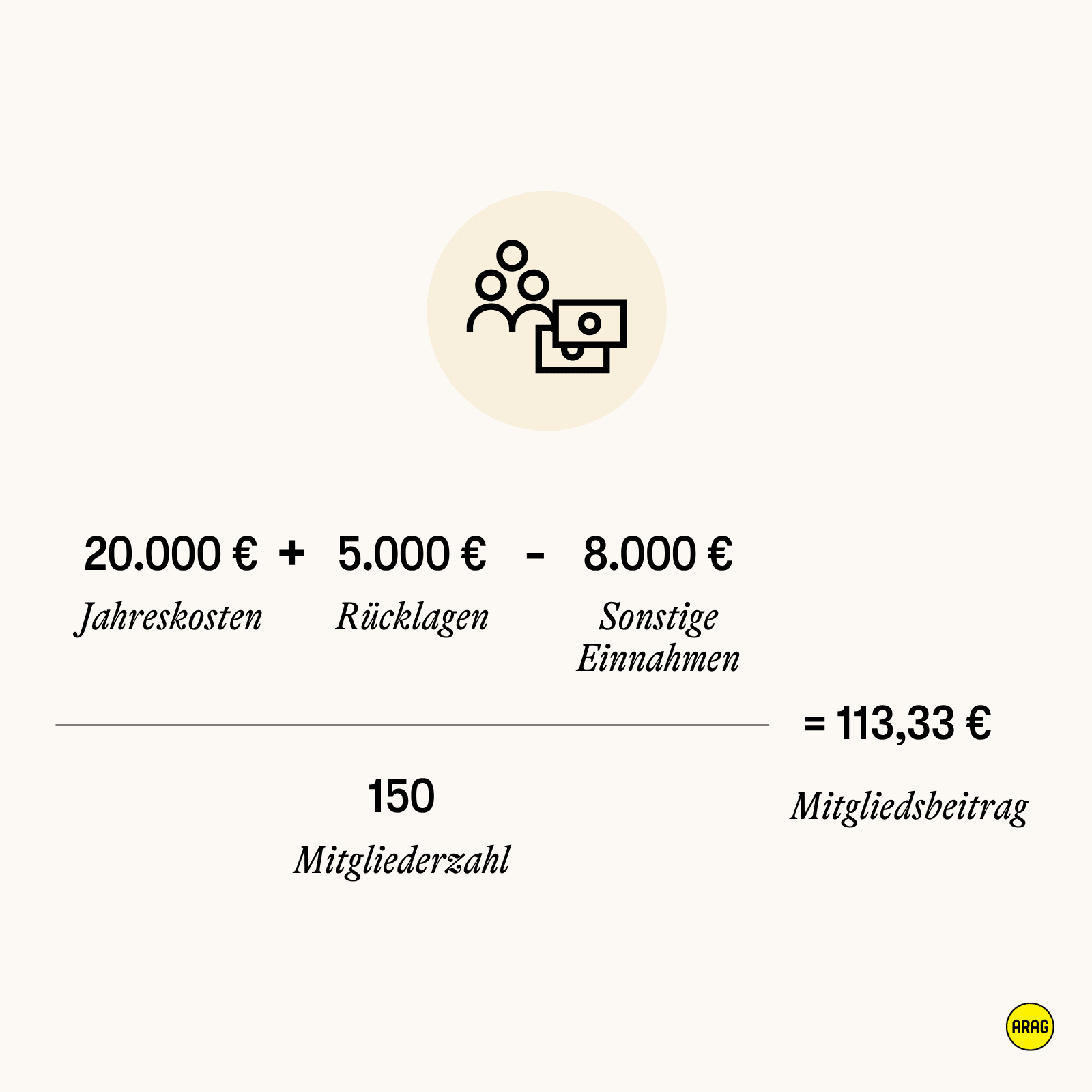 Rechenbeispiel zur Ermittlung des Mitgliedsbeitrags im Verein.