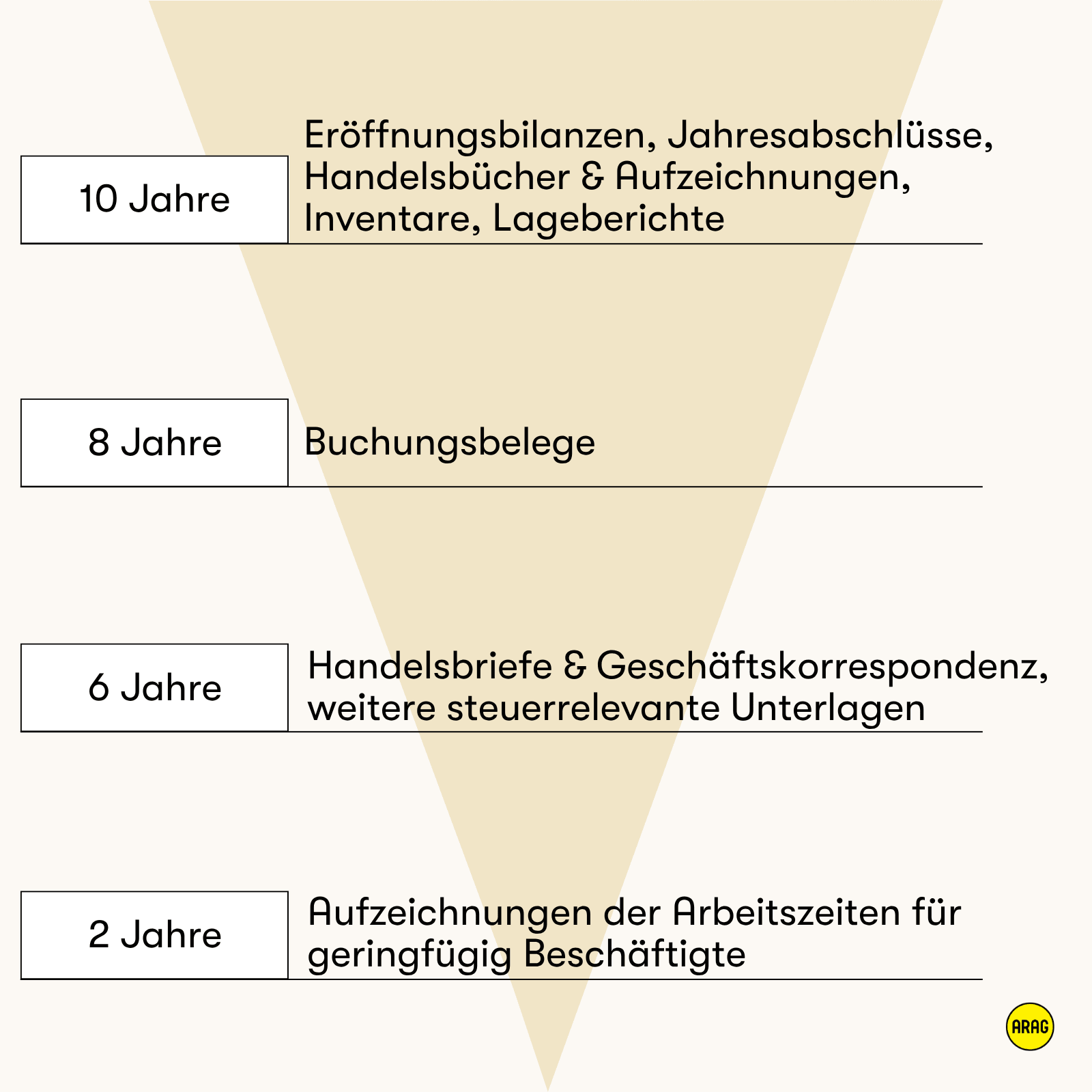 Aufbewahrungsfristen für gewerbliche Unterlagen in Deutschland nach Dokumenttyp