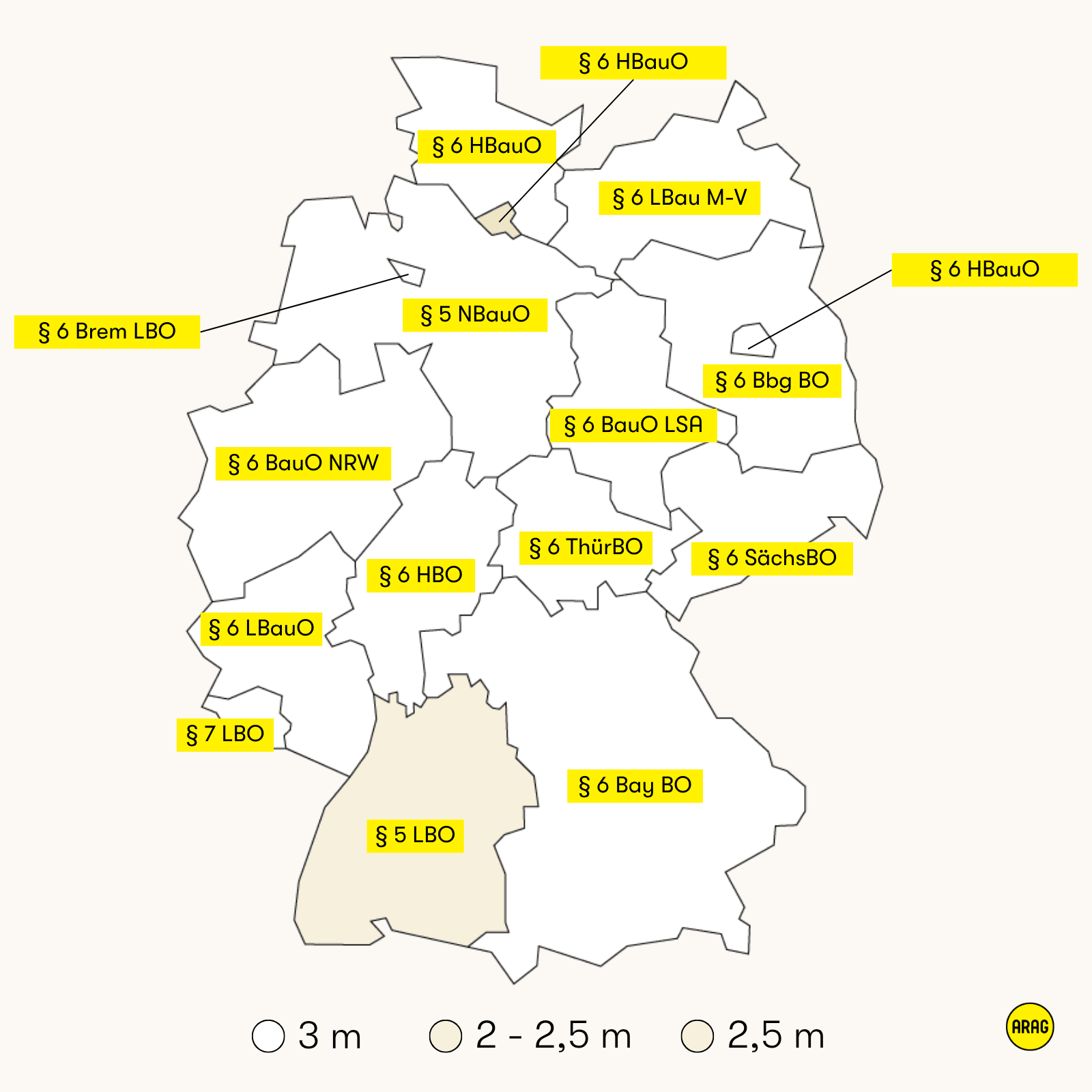 Übersicht zu Mindestabständen nach Landesbauordnungen in Deutschland