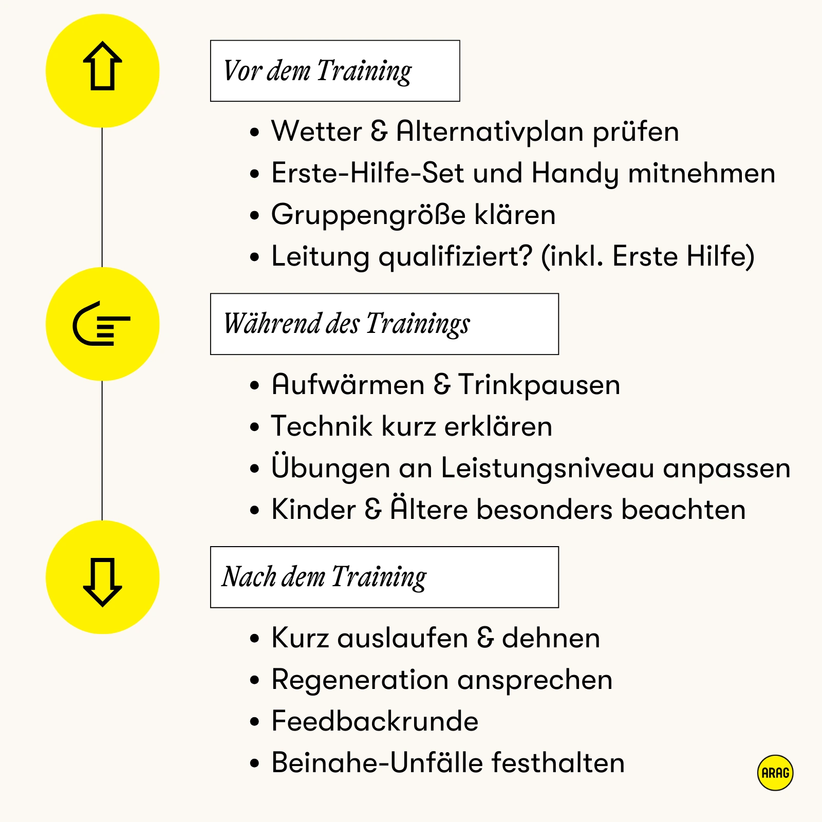 Checkliste für sicheres Outdoor-Training: Vorbereitung, Ablauf, Nachbereitung.