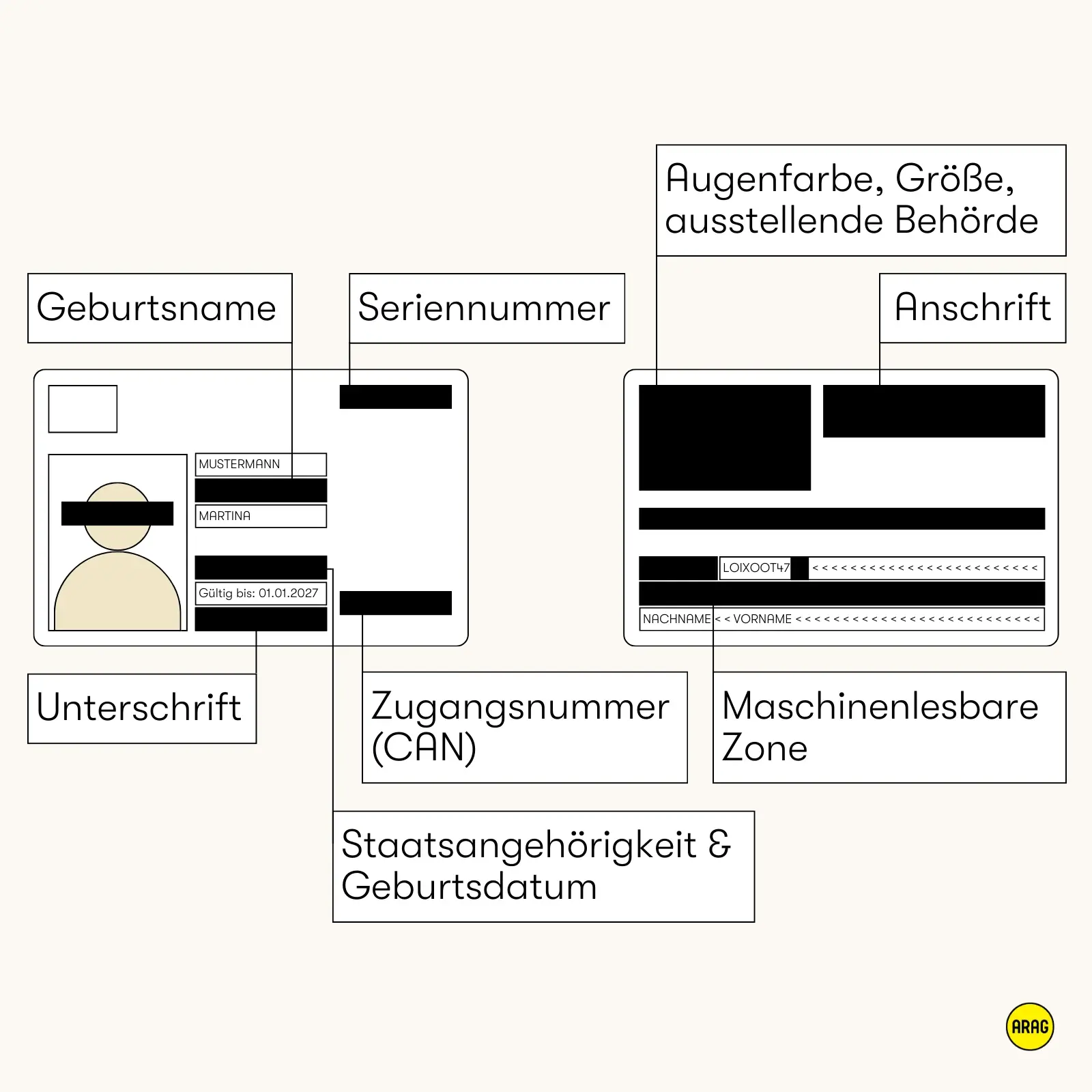 Diese Bereiche sollten bei einer Ausweiskopie geschwärzt werden: Anschrift, Zugangsnummer, Geburtsname, Augenfarbe, Unterschrift u. a.