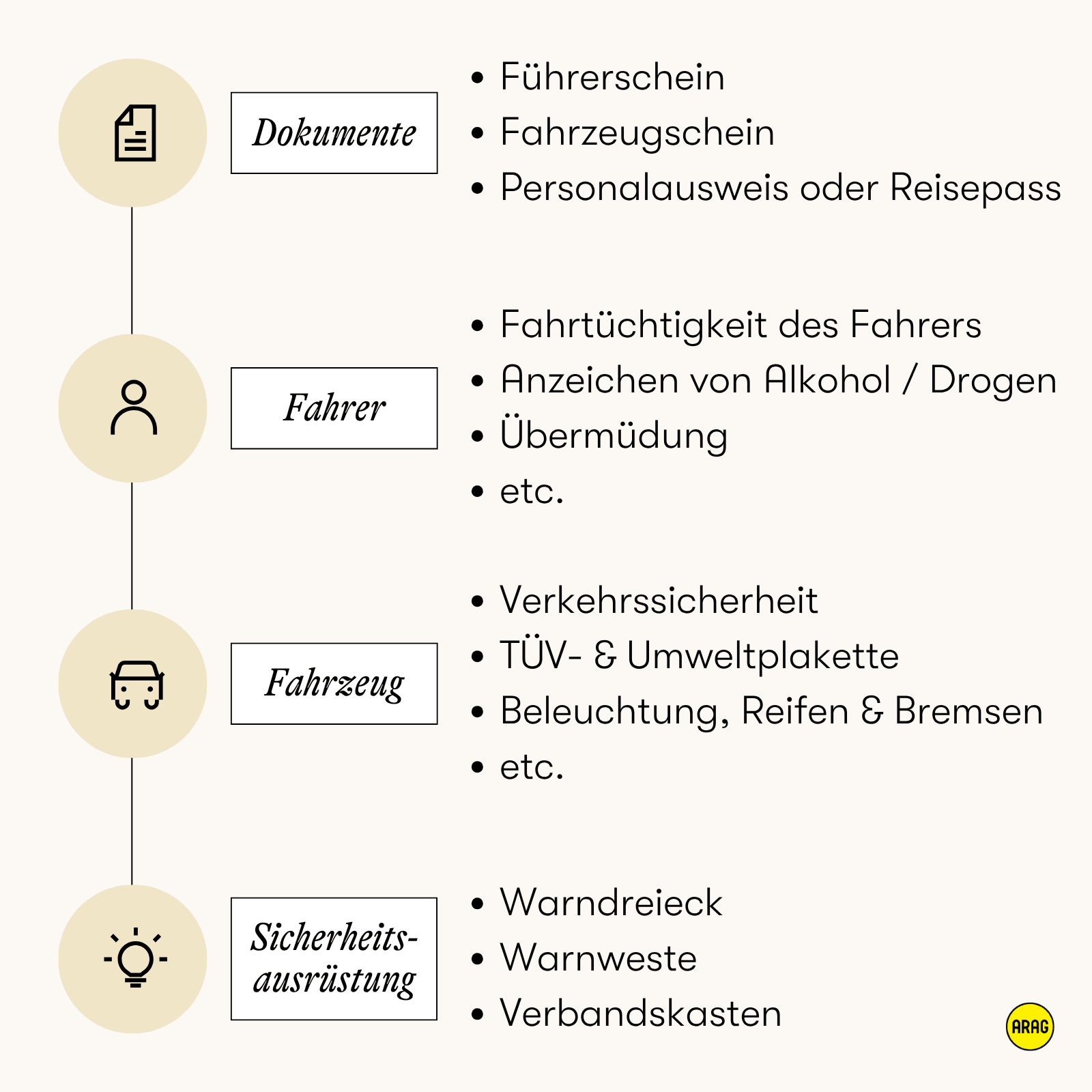 Übersicht zu Prüfbereichen bei einer Verkehrskontrolle