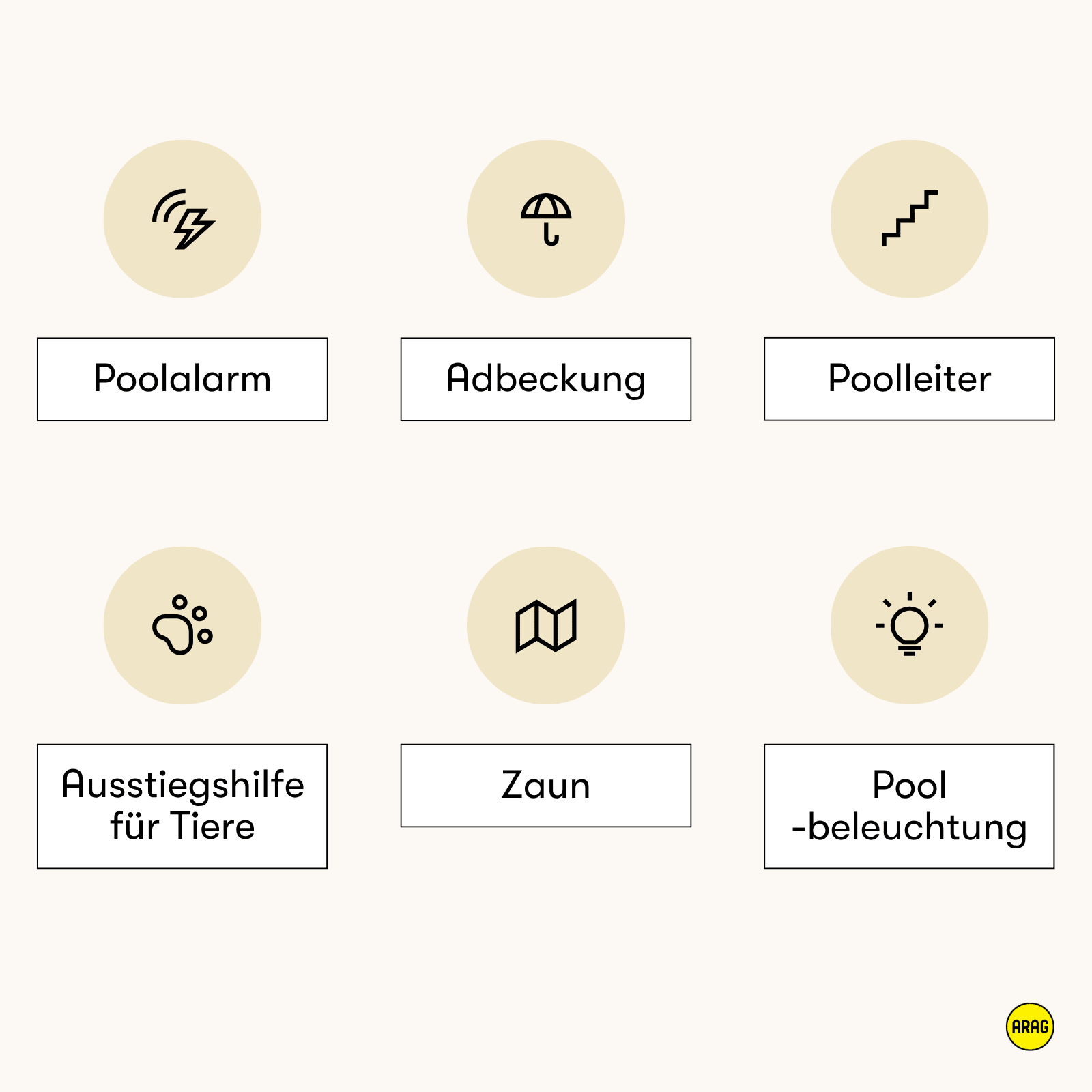 Sicherheitsmaßnahmen für private Pools im Überblick