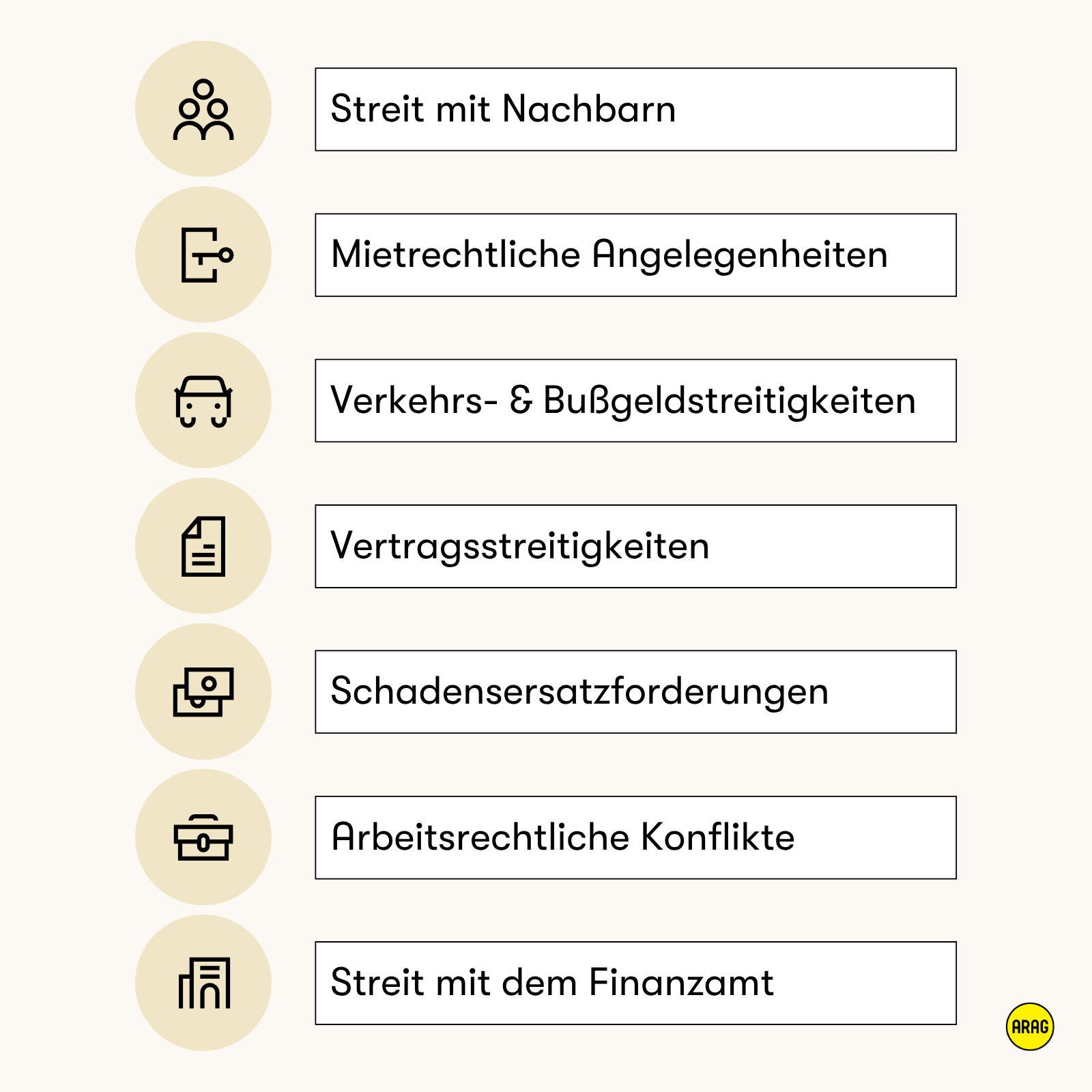 Übersicht typischer Rechtsschutzfälle mit passenden Icons in zwei Reihen.