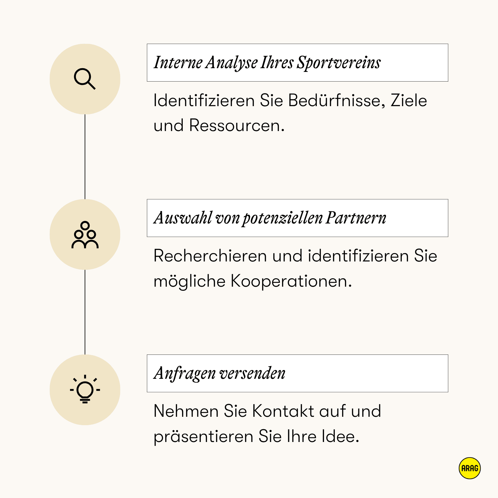 Dreistufige Anleitung zur Anbahnung von Partnerschaften durch Analyse, Recherche und Kontaktaufnahme