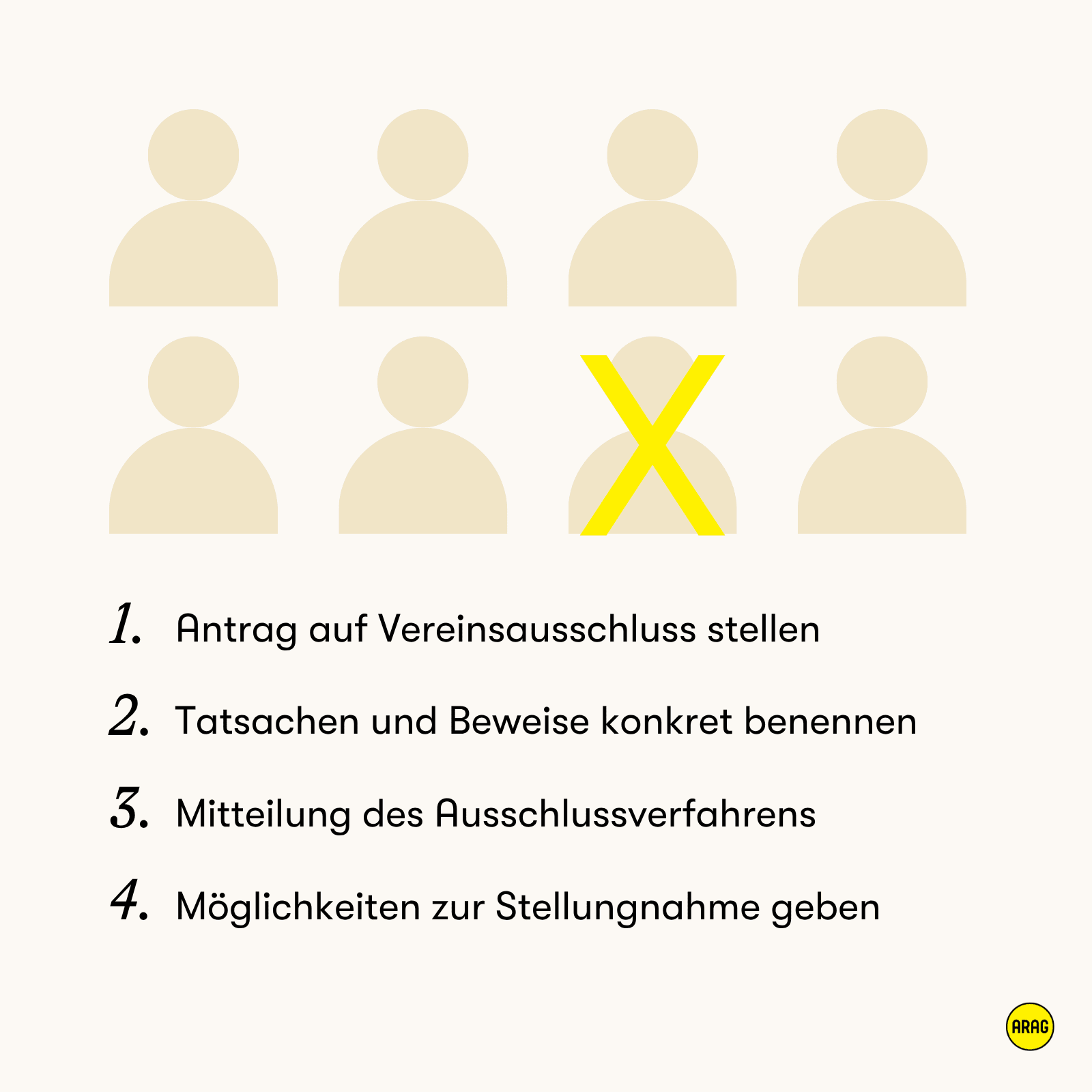 Illustration zum Ausschlussverfahren im Verein mit vier Schritten und markierter Person im Mitgliederkreis