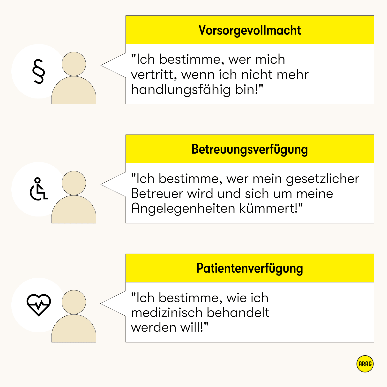 Vorsorgevollmacht, Betreuungsverfügung und Patientenverfügung regeln Vertretung, Betreuung und medizinische Behandlung.