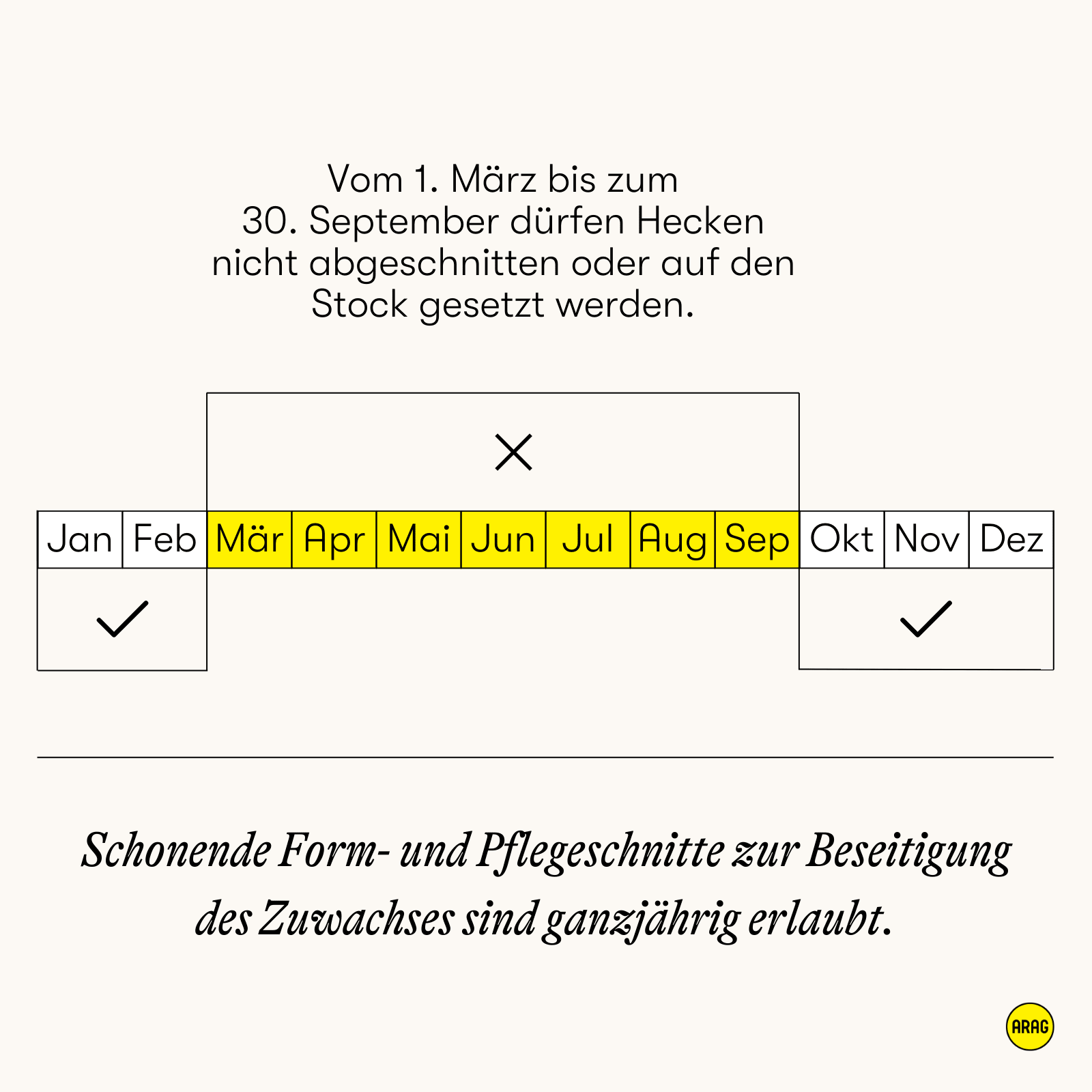 Zeiträume für erlaubten und verbotenen Heckenschnitt im Jahresverlauf