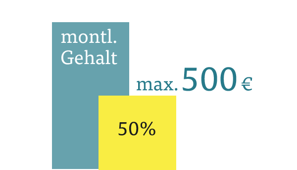Pfändung des Weihnachtsgeldes Pfändung des Weihnachtsgeldes