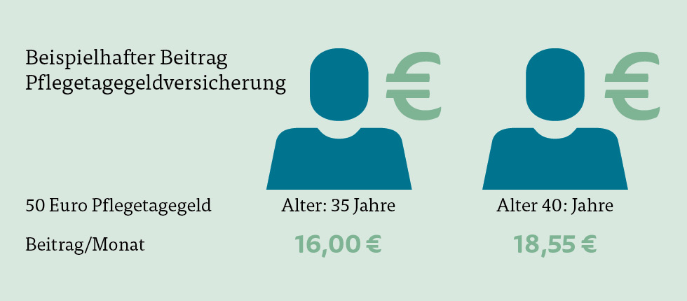 Pflegetagegeldversicherung für bezahlbare Pflege im Alter - ARAG