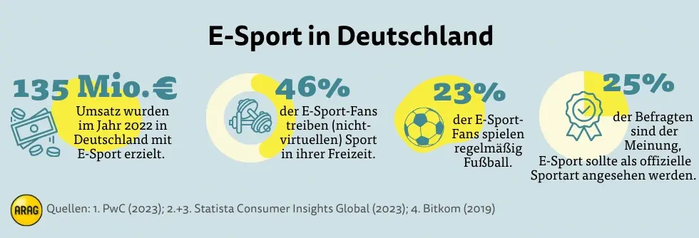 E-Sport in Deutschland Fakten E-Sport in Deutschland Fakten