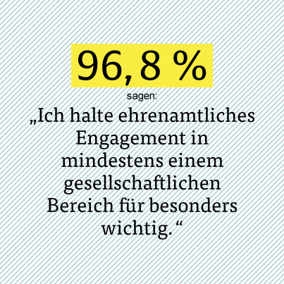 Das Ehrenamt in Zahlen Das Ehrenamt in Zahlen