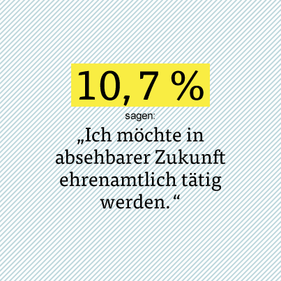 Das Ehrenamt in Zahlen Das Ehrenamt in Zahlen