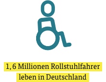 Rollstuhlfahrer 1,6 Millionen Rollstuhlfahrer leben in Deutschland