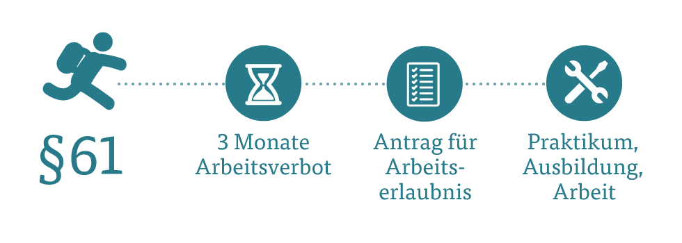 Wichtig für Arbeitgeber Wichtig für Arbeitgeber