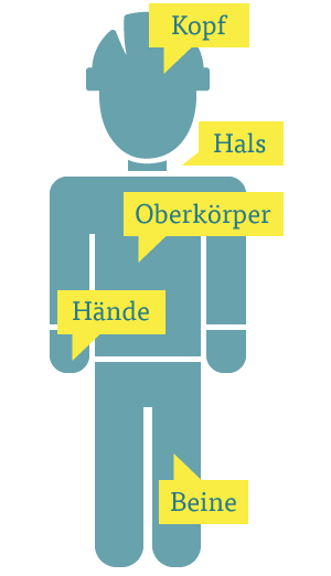 Infografik zur richtigen Bekleidung im Winter Infografik zur richtigen Bekleidung im Winter