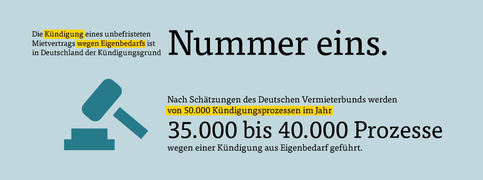 Eigenbedarf: Wichtige Fakten für Mieter und Vermieter Eigenbedarf: Wichtige Fakten für Mieter und Vermieter