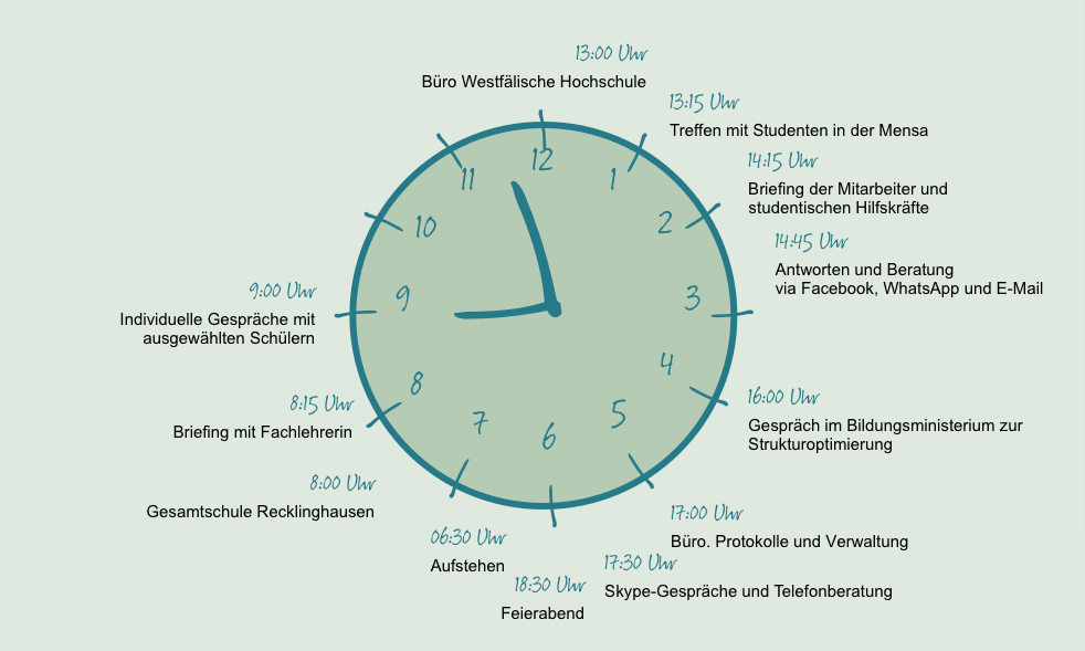 Ein typischer Talentscout-Tag von Suat Yilmaz. Ein typischer Talentscout-Tag von Suat Yilmaz.