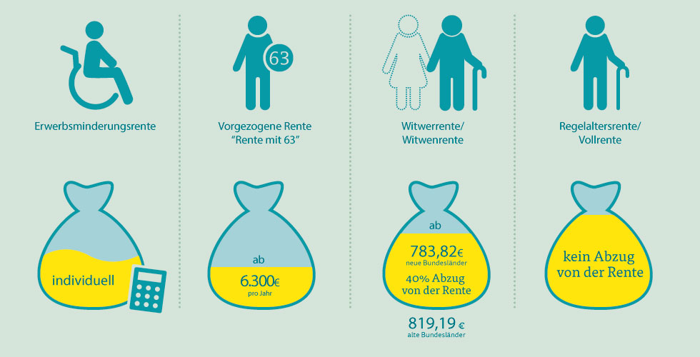 Hinzuverdienst_Rentner_2018 Hinzuverdienst_Rentner_2018