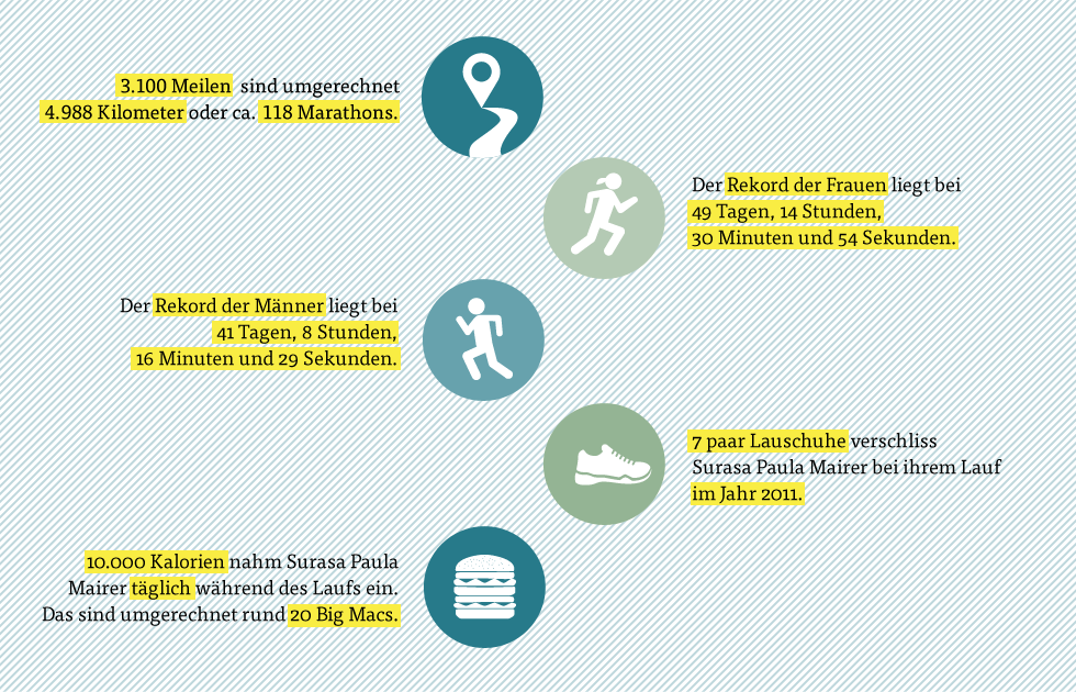 Running Lady: Surasa Mairer - 5.000 km in 53 Tagen Running Lady: Surasa Mairer - 5.000 km in 53 Tagen