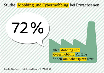 Studie: Mobbing und Cybermobbing Studie: Mobbing und Cybermobbing