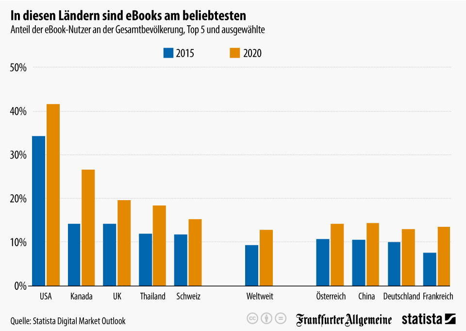 infografik_ebook_nutzer infografik_ebook_nutzer