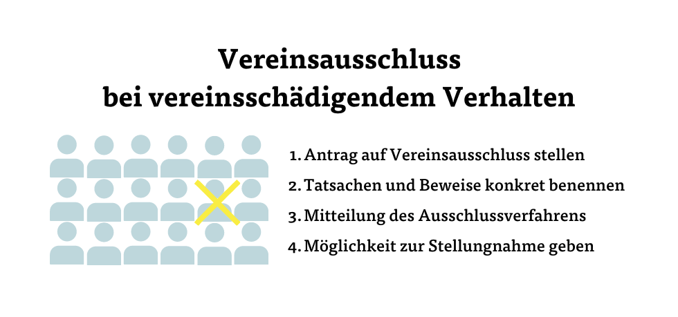 Vereinsausschluss