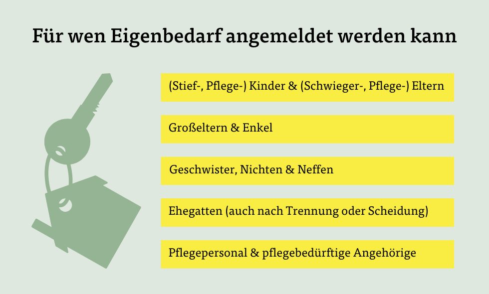 Für wen Eigenbedarf angemeldet werden kann Für wen Eigenbedarf angemeldet werden kann