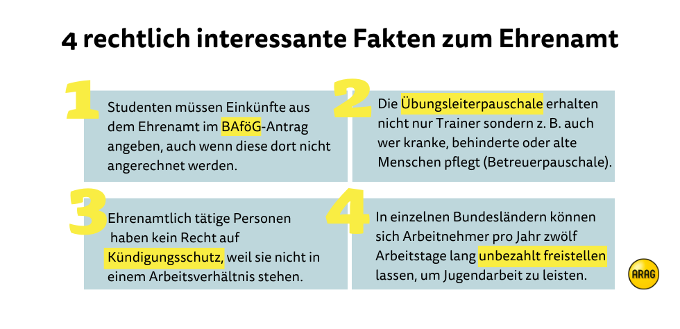 Fakten zum Ehrenamt Fakten zum Ehrenamt