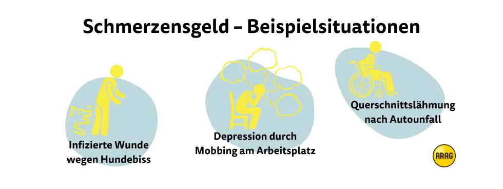 Schmerzensgeld Beispielsituationen Schmerzensgeld Beispielsituationen