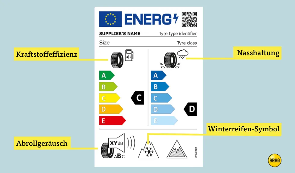 Erklärung EU Reifenlabel EU Reifenlabel